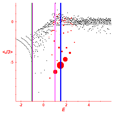 Peres lattice <J3>